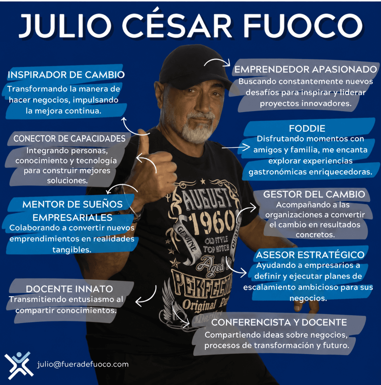 Julio César Fuoco: inspirador de cambio, conector de capacidades, mentor de sueños empresariales, docente innato, emprendedor apasionado, foddie, gestor del cambio, asesor estratégico, conferencista y docente.
